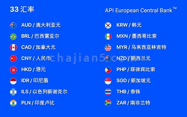 Chrome浏览器“货币转换器”汇率查询插件