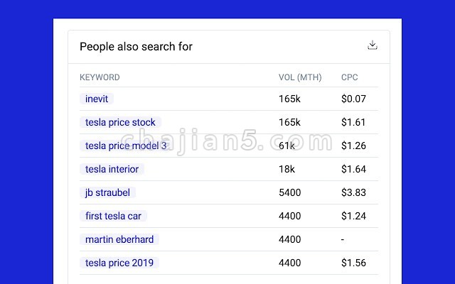 Whatsmyserp v1.0.13.0（在谷歌搜索时提供目标关键词的搜索量及CPC单价）