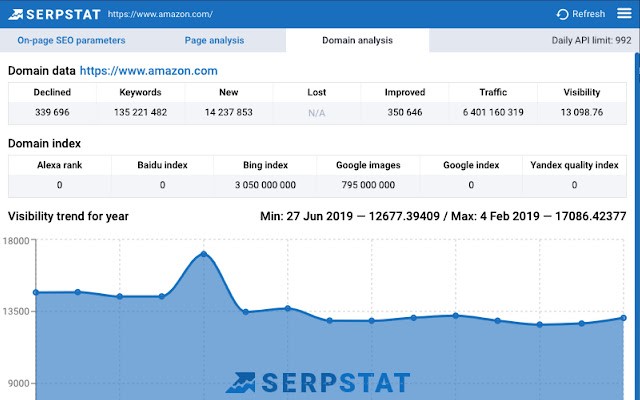 Serpstat Website Seo Checker