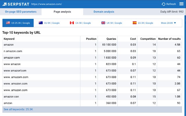 Serpstat Website Seo Checker